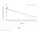 Fig. 05 - METHODS FOR TREATING PSORIASIS USING AN ANTI-IL-23 ANTIBODY