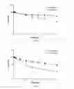 Fig. 04 - Compound targeting IL-23A and TNF-alpha and uses thereof