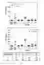 Fig. 06 - Compound targeting IL-23A and TNF-alpha and uses thereof