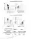Fig. 24 - Markers of acute myeloid leukemia stem cells