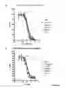 Fig. 05 - Novel EGFR-Binding Molecules and Immunoconjugates Thereof