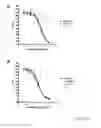 Fig. 16 - Novel EGFR-Binding Molecules and Immunoconjugates Thereof