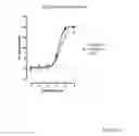 Fig. 18 - Novel EGFR-Binding Molecules and Immunoconjugates Thereof