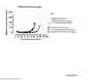 Fig. 22 - Novel EGFR-Binding Molecules and Immunoconjugates Thereof
