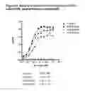 Fig. 31 - Novel EGFR-Binding Molecules and Immunoconjugates Thereof