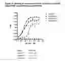 Fig. 32 - Novel EGFR-Binding Molecules and Immunoconjugates Thereof