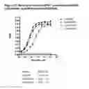 Fig. 33 - Novel EGFR-Binding Molecules and Immunoconjugates Thereof