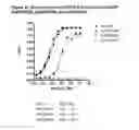 Fig. 34 - Novel EGFR-Binding Molecules and Immunoconjugates Thereof