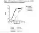 Fig. 35 - Novel EGFR-Binding Molecules and Immunoconjugates Thereof