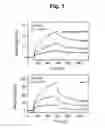 Fig. 08 - Modulation of Activity of Proneurotrophins