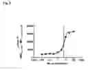 Fig. 03 - Use of C5AR Antagonists