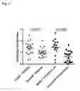 Fig. 04 - Use of C5AR Antagonists