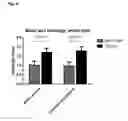 Fig. 05 - Use of C5AR Antagonists