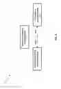 Fig. 03 - Methods for immune globulin administration