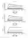 Fig. 17 - Anti-FAP antibodies and methods of use