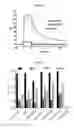Fig. 04 - RAPID CLEARANCE OF ANTIGEN COMPLEXES USING NOVEL ANTIBODIES