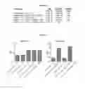 Fig. 09 - RAPID CLEARANCE OF ANTIGEN COMPLEXES USING NOVEL ANTIBODIES