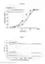 Fig. 10 - RAPID CLEARANCE OF ANTIGEN COMPLEXES USING NOVEL ANTIBODIES