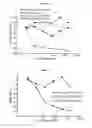 Fig. 13 - RAPID CLEARANCE OF ANTIGEN COMPLEXES USING NOVEL ANTIBODIES