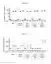 Fig. 15 - RAPID CLEARANCE OF ANTIGEN COMPLEXES USING NOVEL ANTIBODIES