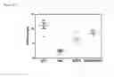 Fig. 17 - RAPID CLEARANCE OF ANTIGEN COMPLEXES USING NOVEL ANTIBODIES
