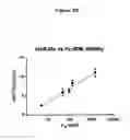 Fig. 19 - RAPID CLEARANCE OF ANTIGEN COMPLEXES USING NOVEL ANTIBODIES