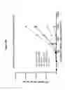 Fig. 20 - RAPID CLEARANCE OF ANTIGEN COMPLEXES USING NOVEL ANTIBODIES