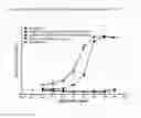 Fig. 42 - RAPID CLEARANCE OF ANTIGEN COMPLEXES USING NOVEL ANTIBODIES