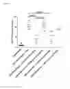 Fig. 64 - RAPID CLEARANCE OF ANTIGEN COMPLEXES USING NOVEL ANTIBODIES