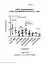 Fig. 04 - POLYSACCHARIDE COMPOSITIONS AND METHODS OF USE FOR THE TREATMENT AND PREVENTION OF DISORDERS ASSOCIATED WITH PROGENITOR CELL MOBILIZATION