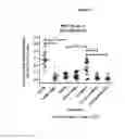 Fig. 05 - POLYSACCHARIDE COMPOSITIONS AND METHODS OF USE FOR THE TREATMENT AND PREVENTION OF DISORDERS ASSOCIATED WITH PROGENITOR CELL MOBILIZATION