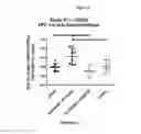 Fig. 06 - POLYSACCHARIDE COMPOSITIONS AND METHODS OF USE FOR THE TREATMENT AND PREVENTION OF DISORDERS ASSOCIATED WITH PROGENITOR CELL MOBILIZATION