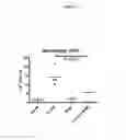 Fig. 07 - POLYSACCHARIDE COMPOSITIONS AND METHODS OF USE FOR THE TREATMENT AND PREVENTION OF DISORDERS ASSOCIATED WITH PROGENITOR CELL MOBILIZATION