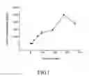Fig. 02 - Refined product obtained from rice hull and preparation process and use thereof