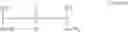 Fig. 14 - Amino silane-modified polymers