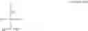 Fig. 33 - Amino silane-modified polymers