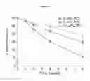 Fig. 03 - Biodegradable network polymers for regenerative medicine and tissue engineering
