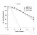Fig. 16 - Biodegradable network polymers for regenerative medicine and tissue engineering
