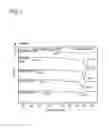 Fig. 04 - Composition of reinforced polyalkylene terephthalate, preparation and use thereof
