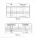 Fig. 10 - Burn profiles for coke operations