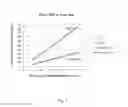 Fig. 02 - Hydroprocessing with drum blanketing gas compositional control