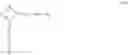 Fig. 22 - Method of treating a fabric by washing with a detergent comprising an acrylamide/DADMAC cationic polymer