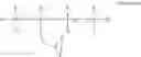 Fig. 66 - Organosilicones
