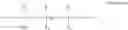 Fig. 79 - Organosilicones