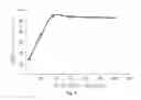 Fig. 05 - Culture system for pluripotent stem cells and method for subculturing pluripotent stem cells