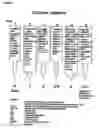 Fig. 05 - Means and methods for influencing the stability of antibody producing cells