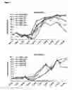 Fig. 07 - Means and methods for influencing the stability of antibody producing cells