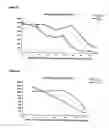 Fig. 08 - Means and methods for influencing the stability of antibody producing cells