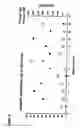 Fig. 09 - Means and methods for influencing the stability of antibody producing cells