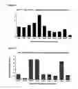 Fig. 13 - Means and methods for influencing the stability of antibody producing cells